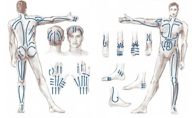 thai massage points