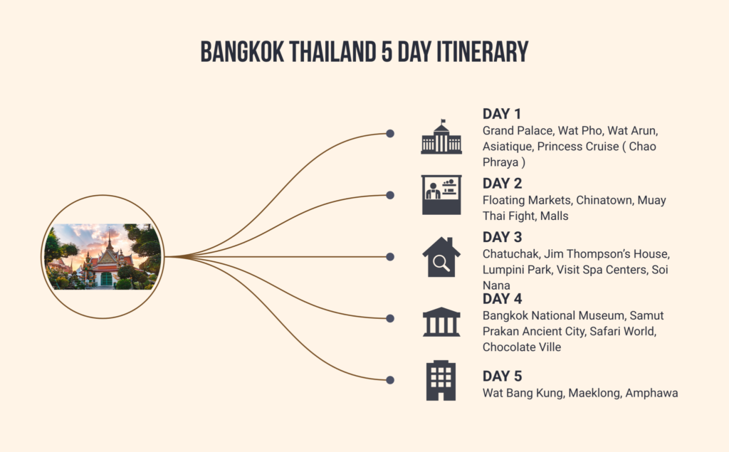 Bangkok Thailand 5 Day Itinerary
