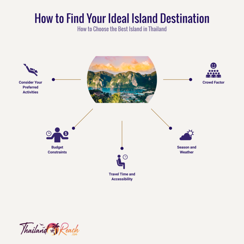 how to choose the best island in thailand