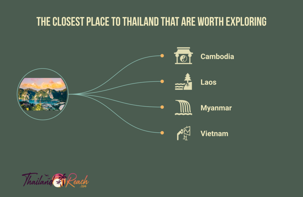closest place to thailand