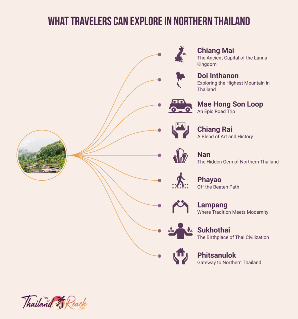 what to explore in Northern Thailand